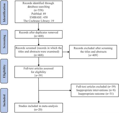 Effects of tumor necrosis factor-alpha inhibitors on lipid profiles in patients with psoriasis: a systematic review and meta-analysis